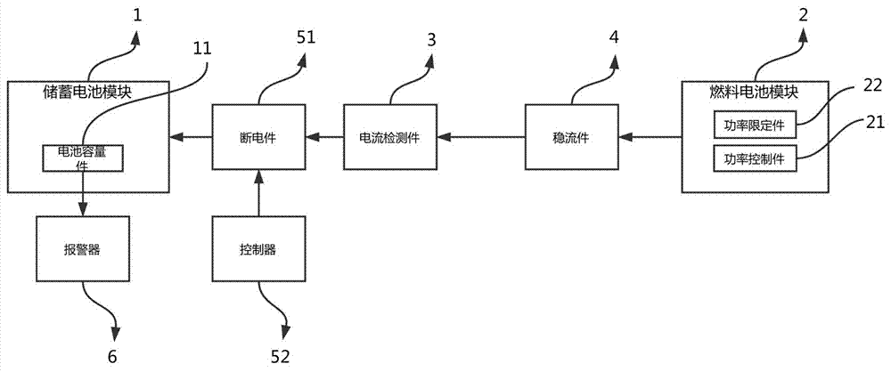 一种基于燃料电池混合电源能量流控制装置的制作方法