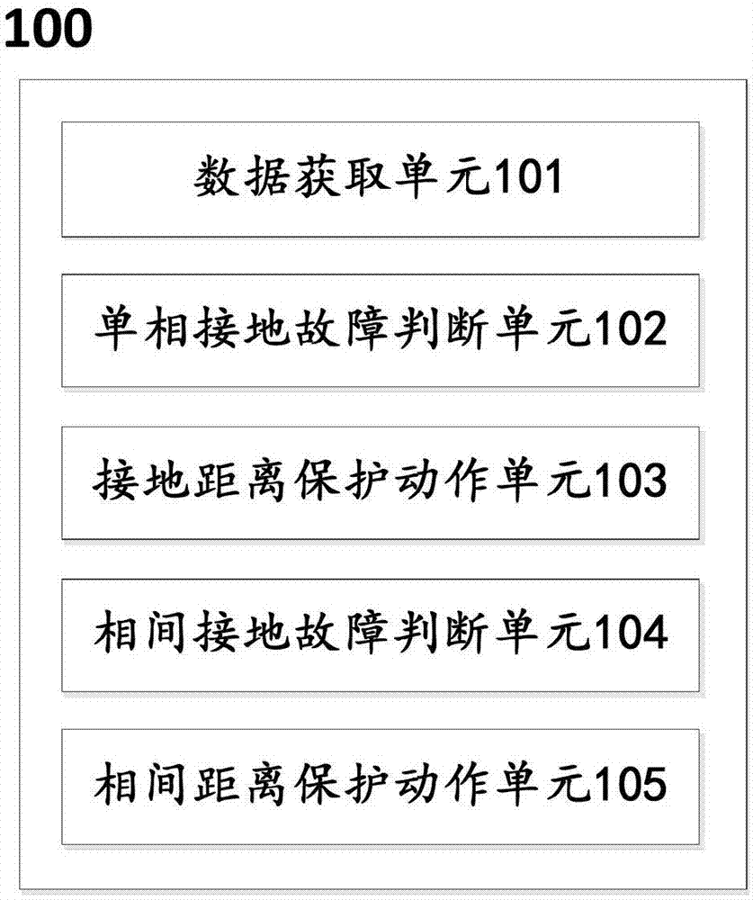 一种变时限距离保护方向元件装置及保护方法与流程