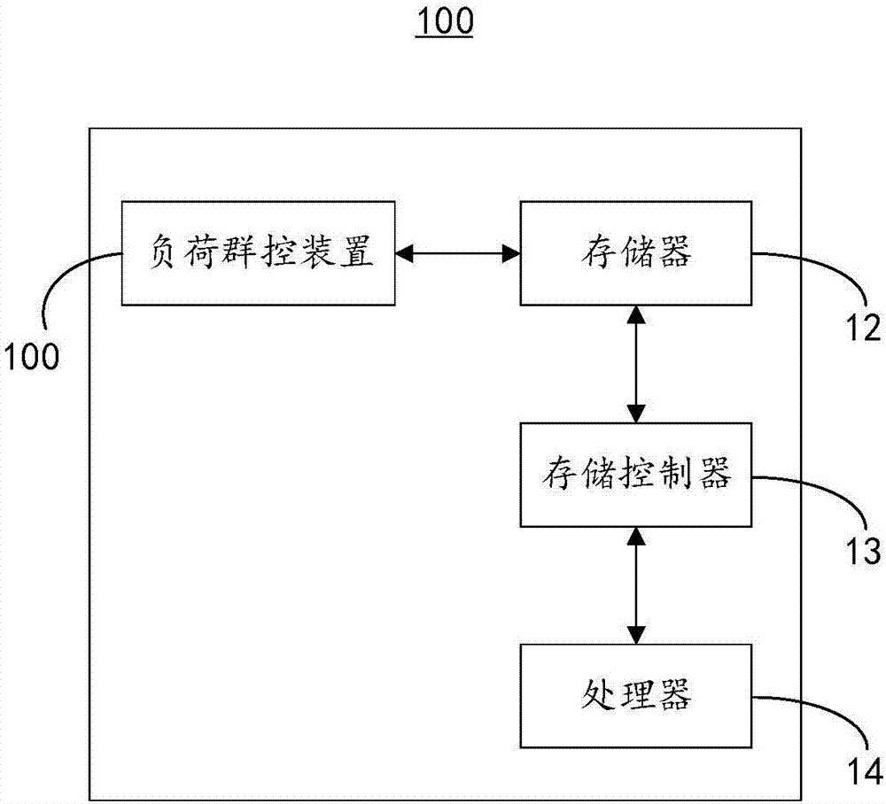 一种负荷群控方法与装置与流程