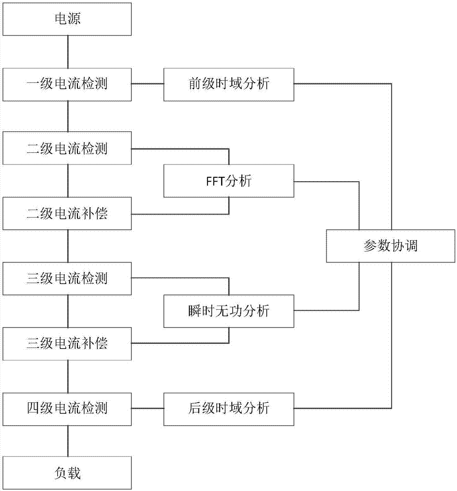 一种智能无功补偿电路的制作方法