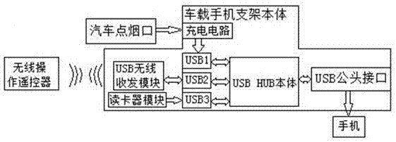一种可无线操作的车载手机支架的制作方法