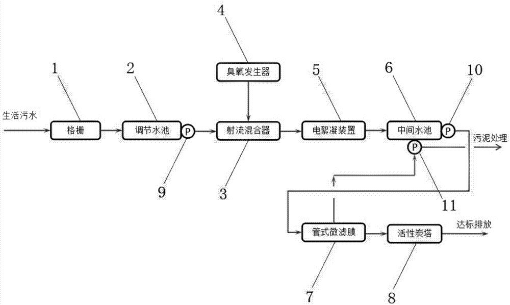 一种生活污水处理系统的制作方法