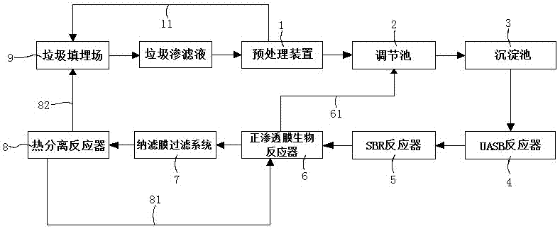 一种垃圾渗滤液的处理装置的制作方法