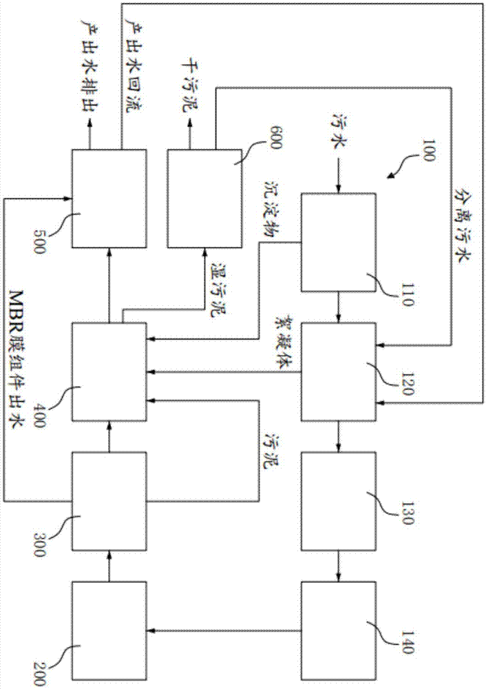 一种处理聚酯多元醇合成废水的系统的制作方法