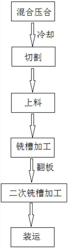 一种环保PVC板材加工工艺的制作方法