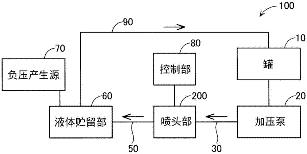 液体喷出装置以及液体喷出方法与流程