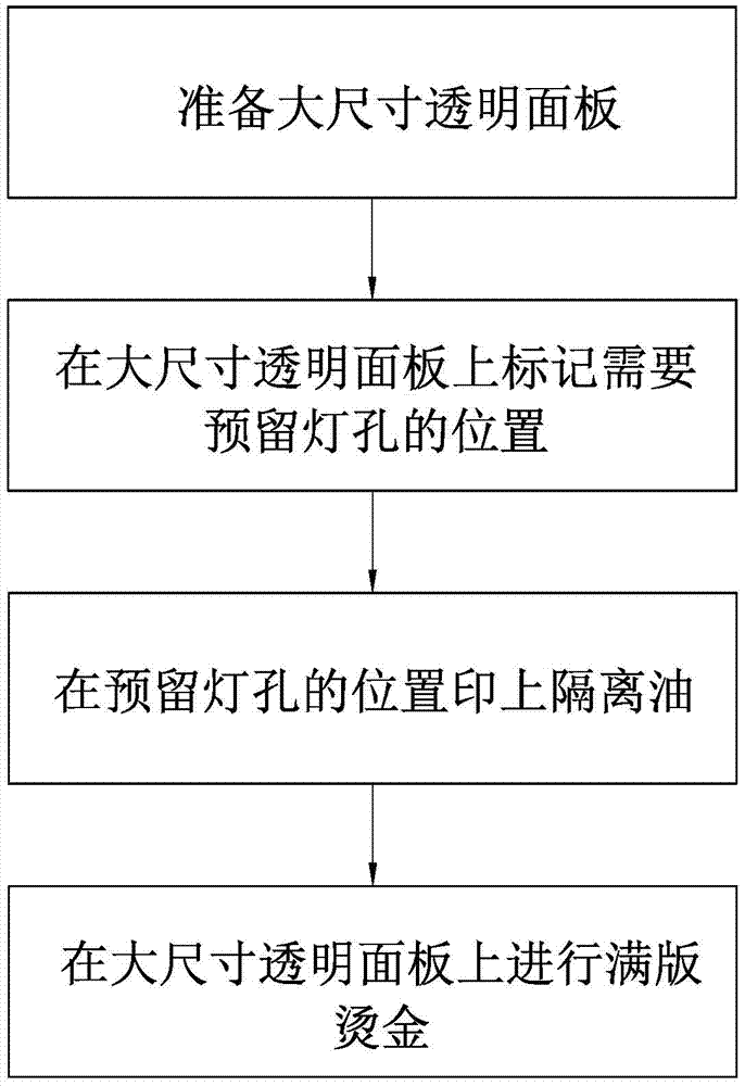 一种大尺寸面板烫金留灯孔方法与流程