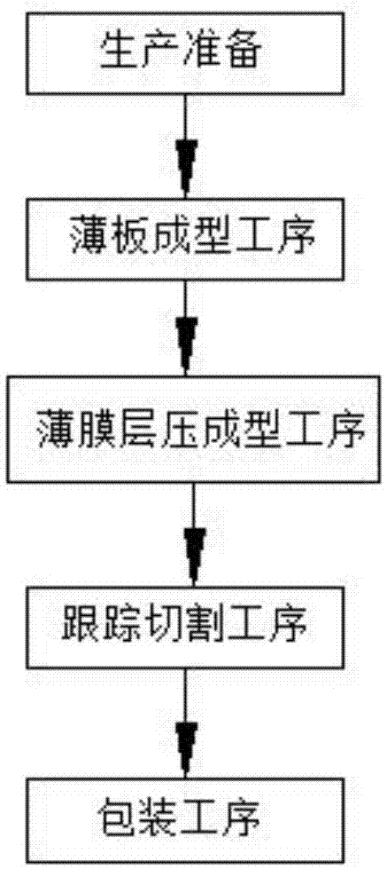 一种发热内墙装饰板制造方法与流程