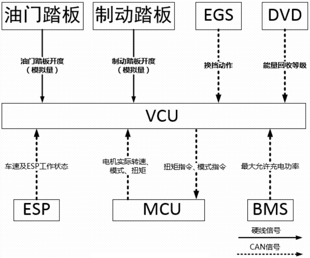 电动汽车制动能量回收控制系统及其控制方法与流程