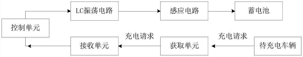 一种电动汽车无线充电方法与流程