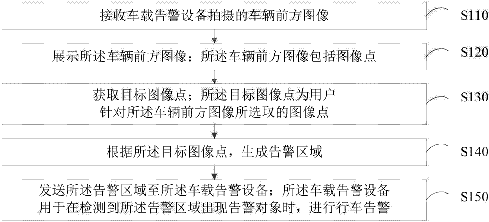 行车告警方法、装置、系统、计算机设备和存储介质与流程