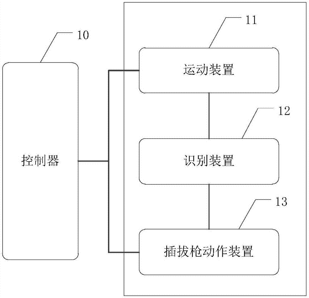 一种应用于电动车充电的新型自动插拔枪系统的制作方法