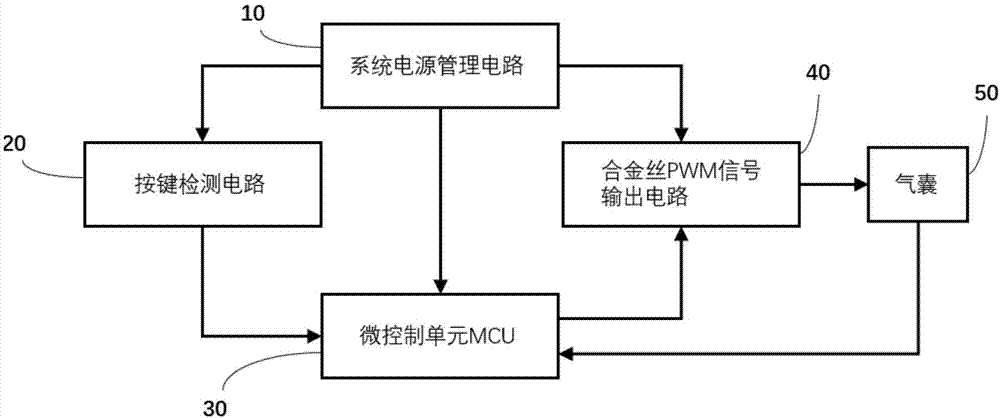 一种记忆合金式腰托的制作方法