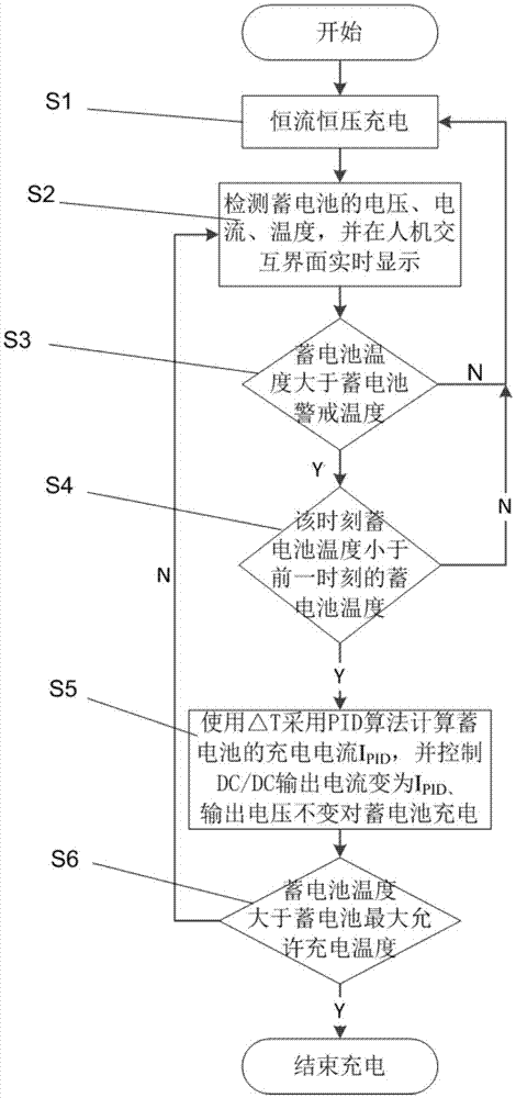 车载低压蓄电池充电方法与流程