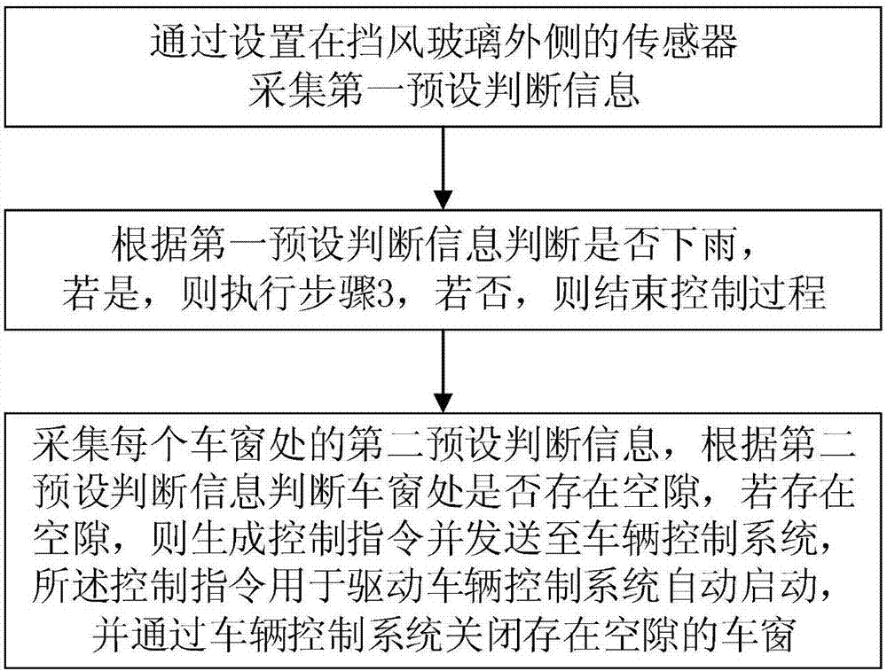 一种车辆启动方法和系统与流程