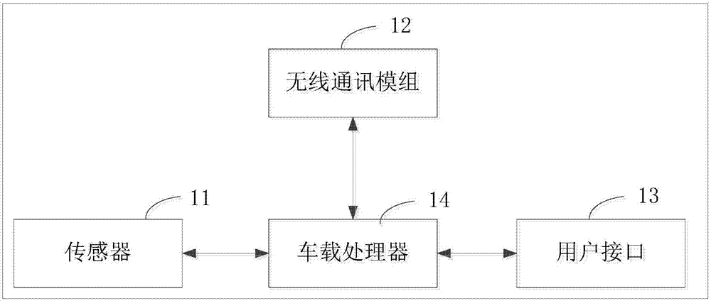 车辆、车机设备及其基于新能源的优化导航方法与流程