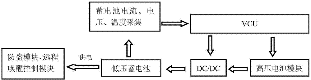 一种新能源汽车低压蓄电池补电电路及其控制方法与流程