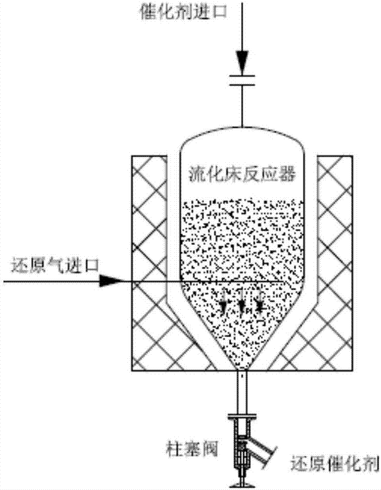 费托合成催化剂流化床还原装置和在线取样方法与流程