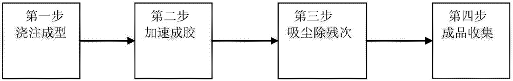 一种水凝胶集合体或水凝胶微胶囊制作方法与流程