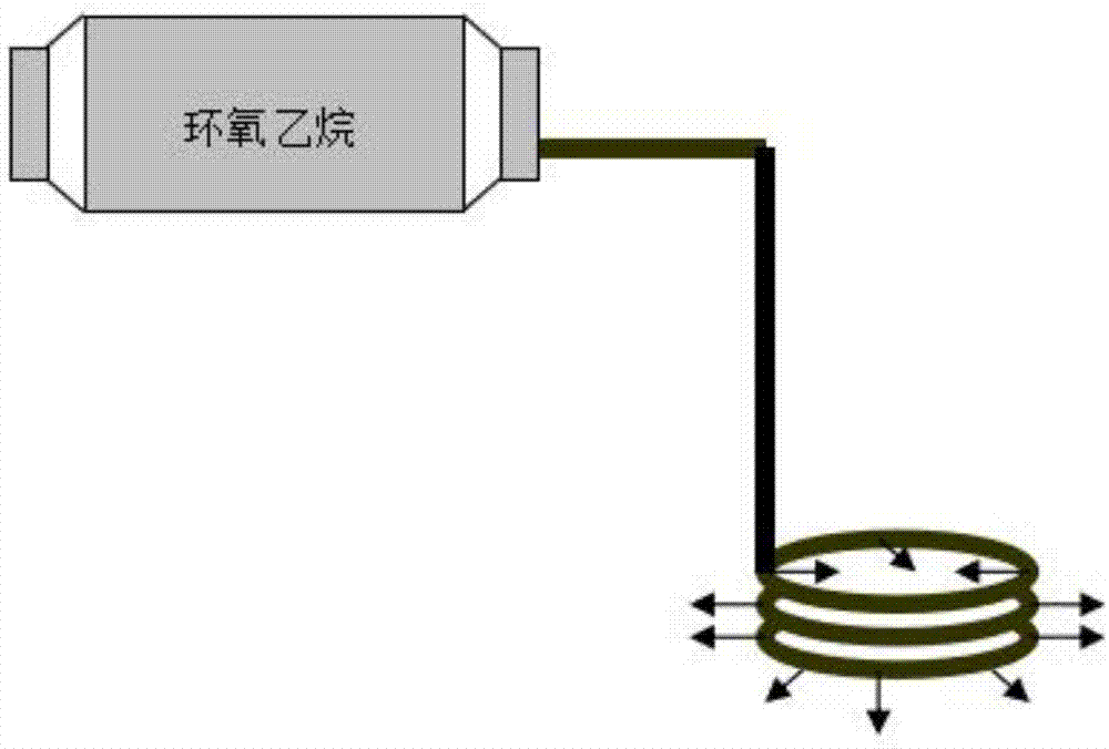 一种环氧乙烷投料方法与流程