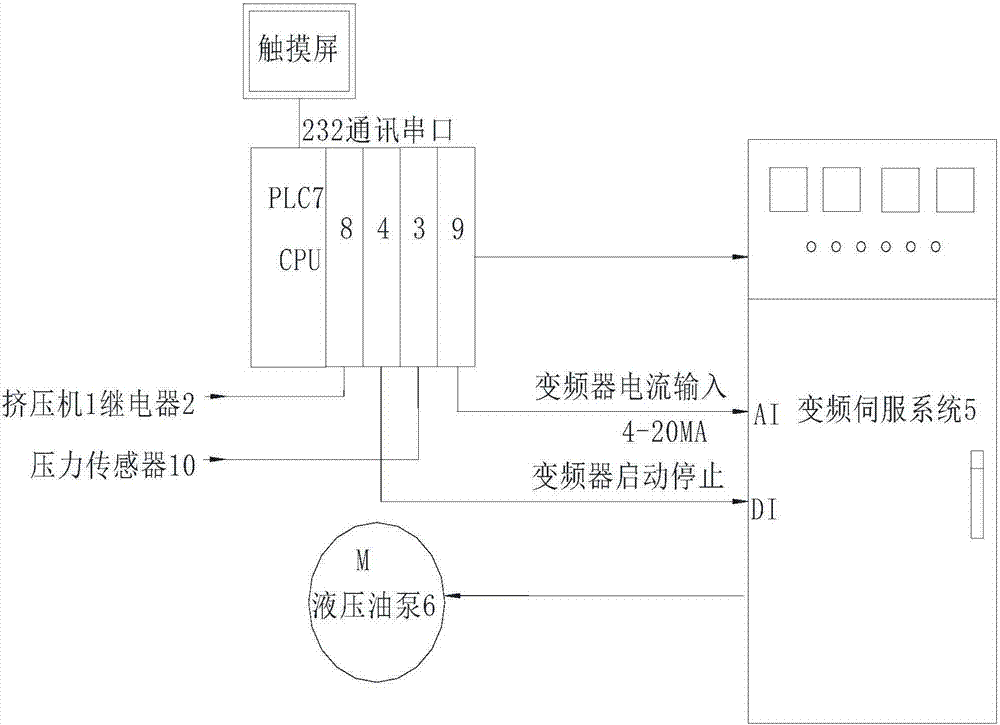 一种铝型材挤压机综合电源管理节能系统的制作方法