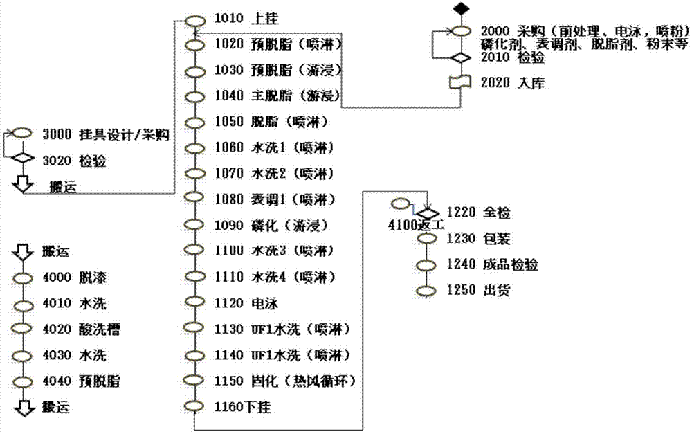 一种钢丝网电泳液配方及工艺流程的制作方法