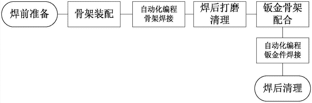 一种铝合金轻量车身自动化焊接工艺的制作方法