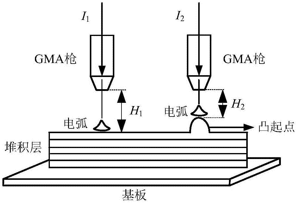 基于电流传感的交叉路径金属构件GMA增材制造方法与流程