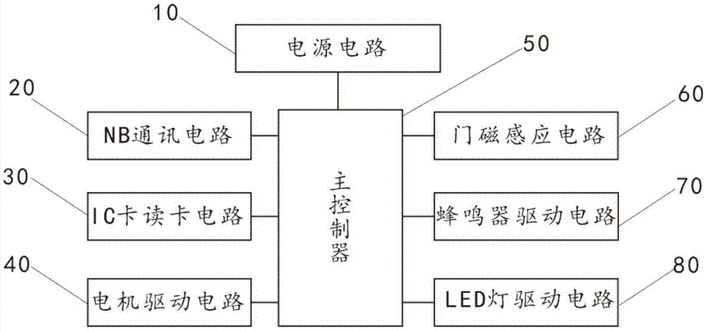 一种NB-IOT通信的智能电机锁控制电路及电机锁的制作方法