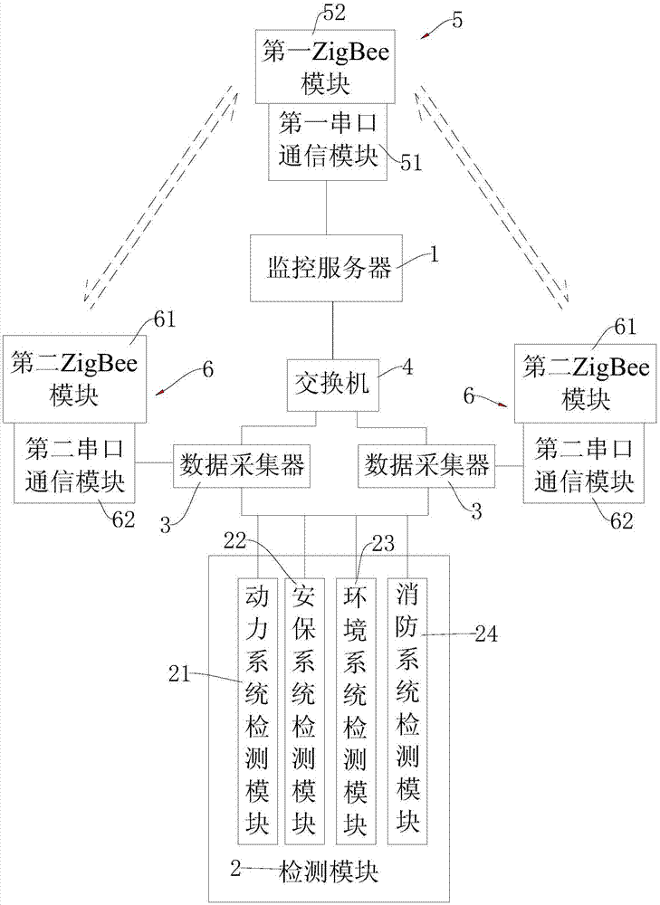 一种可靠性更强的双传输式动力环境监控系统的制作方法