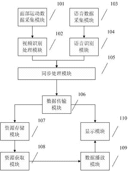 听障生融合教育课堂辅助系统及装置的制作方法