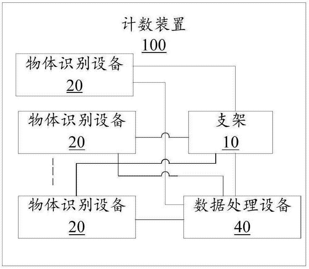 计数装置的制作方法