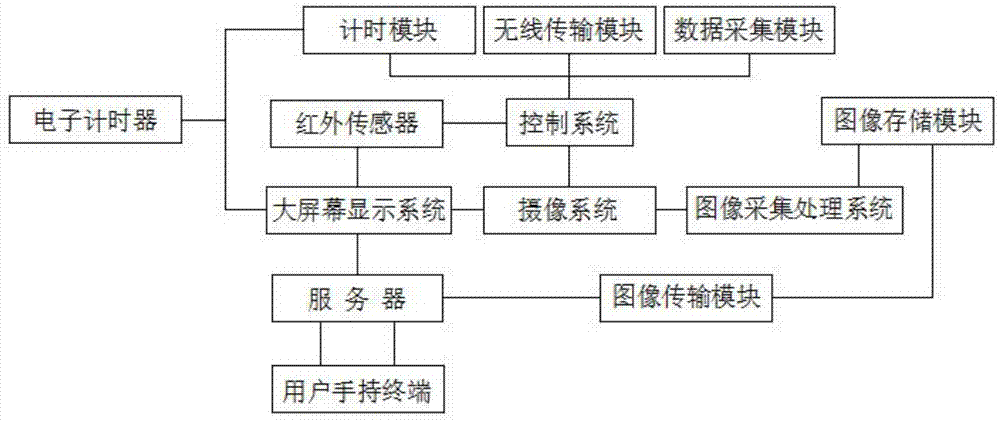 一种投资管理咨询信息展示系统的制作方法