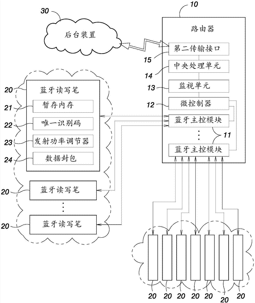 基于蓝牙传输的教学系统的制作方法