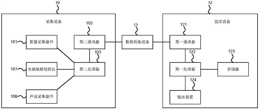 一种基于学生行为数据的课堂效果信息的监控系统的制作方法