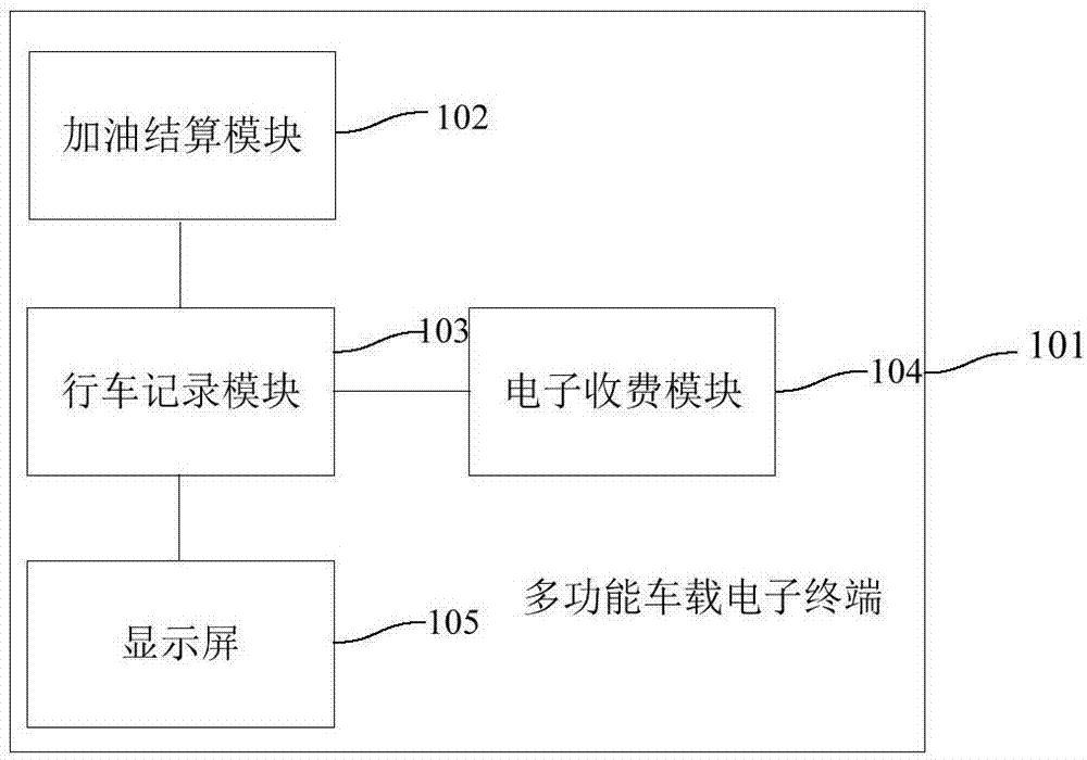 多功能行车记录仪及车辆收费系统的制作方法