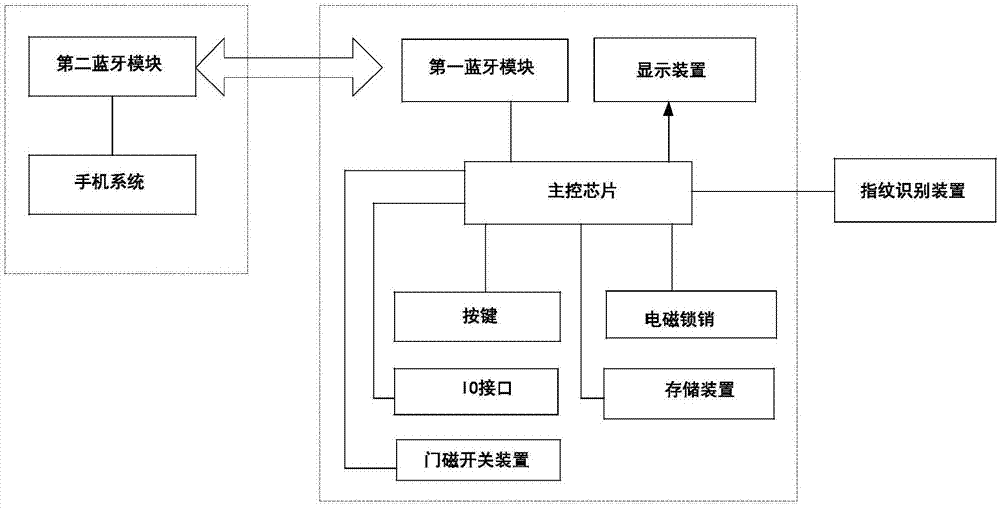 智能电子门锁系统的制作方法