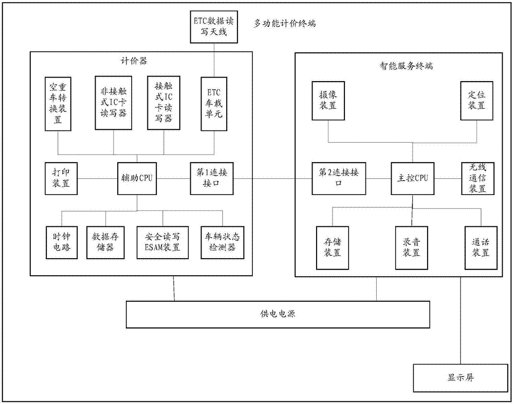 多功能计价终端的制作方法