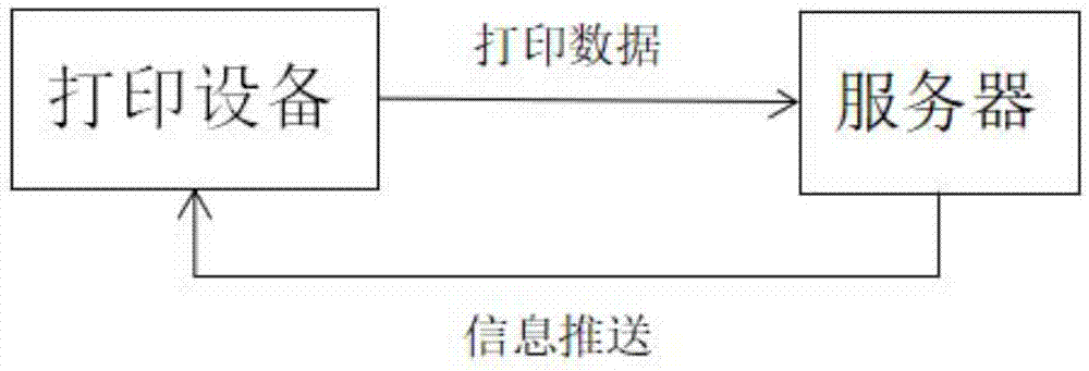 一种具有智能交互功能的打印方法与流程