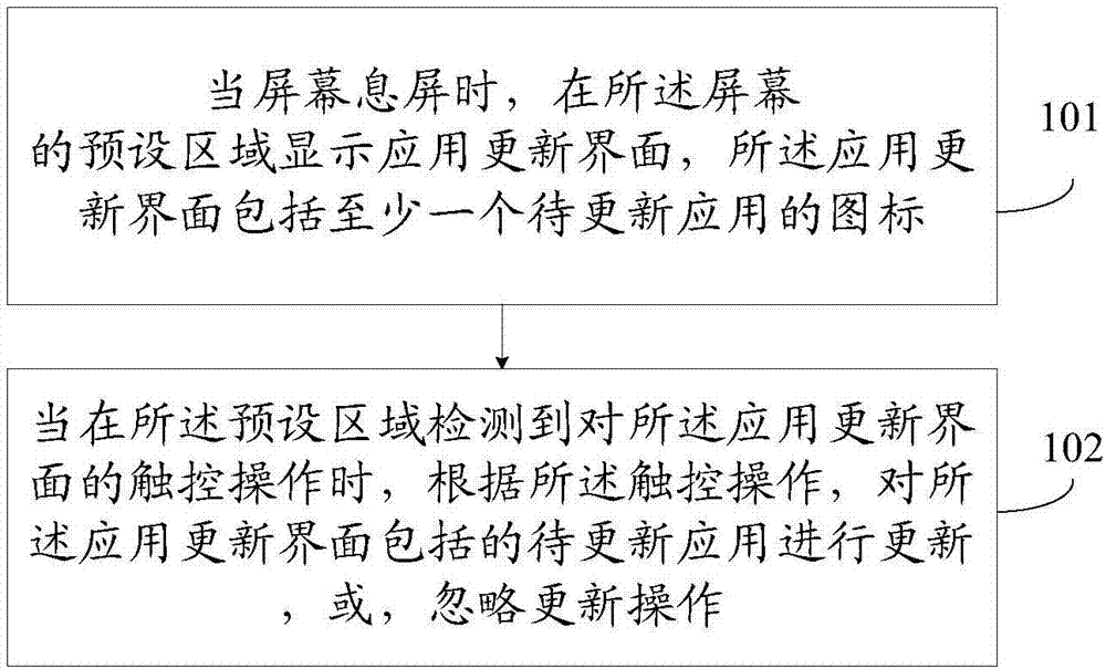 一种应用更新方法及移动终端与流程