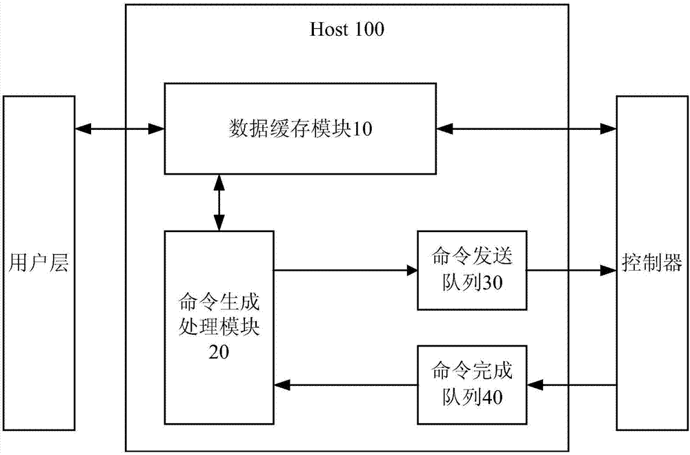 一种主机和物理机系统的制作方法