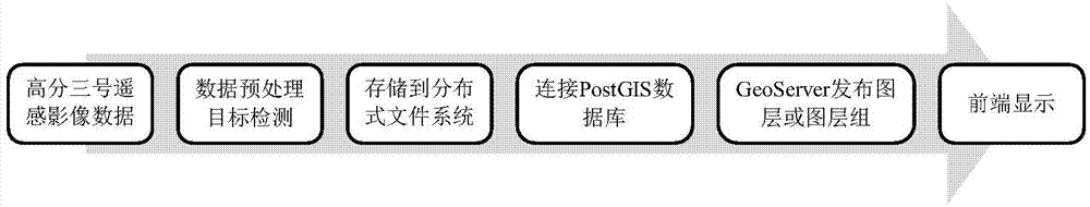 面向高分遥感影像的地理信息可视化分析系统的制作方法