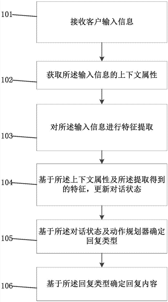 一种在线自动客服方法、系统及电子设备与流程