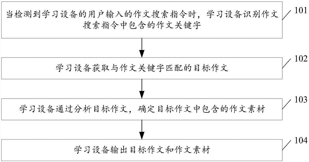 一种作文的输出方法及学习设备与流程