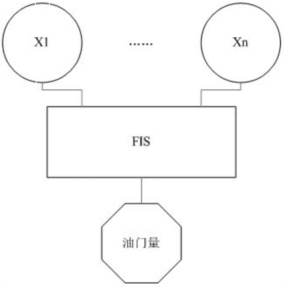 面向遗传模糊推理的随机策略转化方法与流程