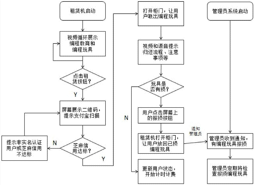 基于有形编程指令积木的编程教育系统及其营销策略方法与流程