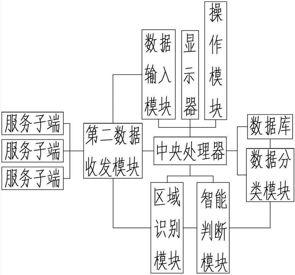 一种智慧农业服务系统的制作方法