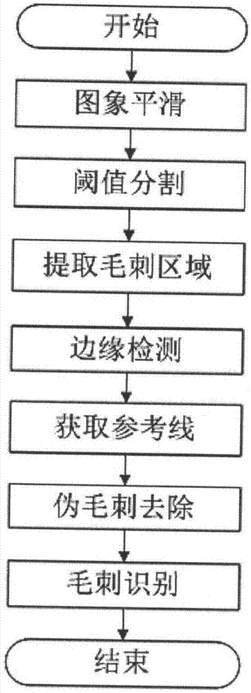 基于图像处理的工件毛刺检测方法与流程