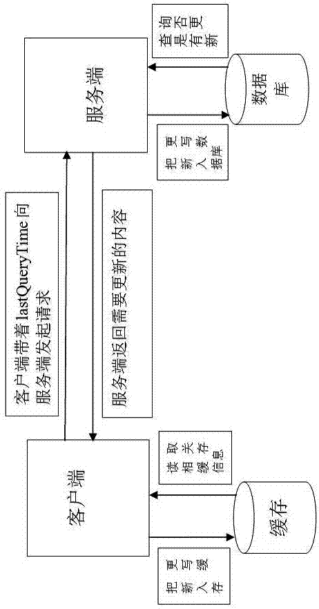 一种安卓原生应用中利用缓存框架和时间戳更新图片的方法与流程