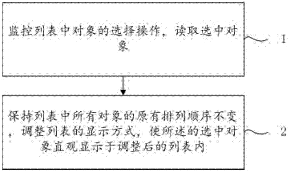 基于选中对象的列表显示调整方法、装置和存储介质与流程